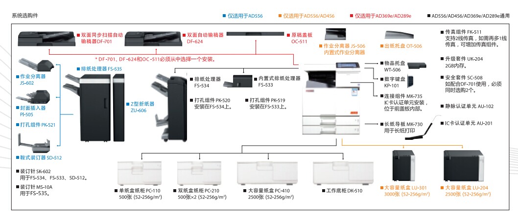 震旦AD456復印機 震旦AD456復印機